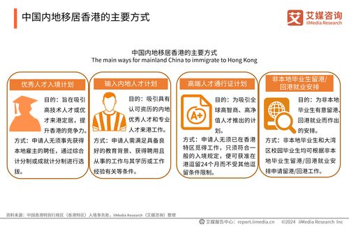 艾媒咨詢 2024年中國香港身份規(guī)劃服務(wù)市場發(fā)展研究報告