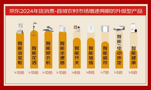 京東消費(fèi)觀察看 流動(dòng)的年貨 南北風(fēng)味菜跨域融合 升級(jí)型產(chǎn)品涌入農(nóng)村市場