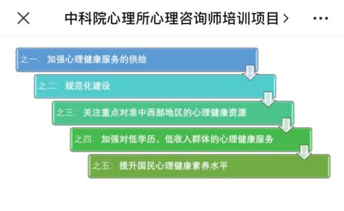 2021心理咨詢基礎培訓下半年報名開始 心理健康真是太重要啦 越早知道越好