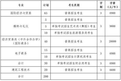 義烏2020最好賣最暴利的地攤貨圖