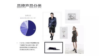 想知道如何把控一季產品 看這里 2019年秋冬 服裝商品企劃 課程全面升級 周末班 平日班優惠報名已啟動